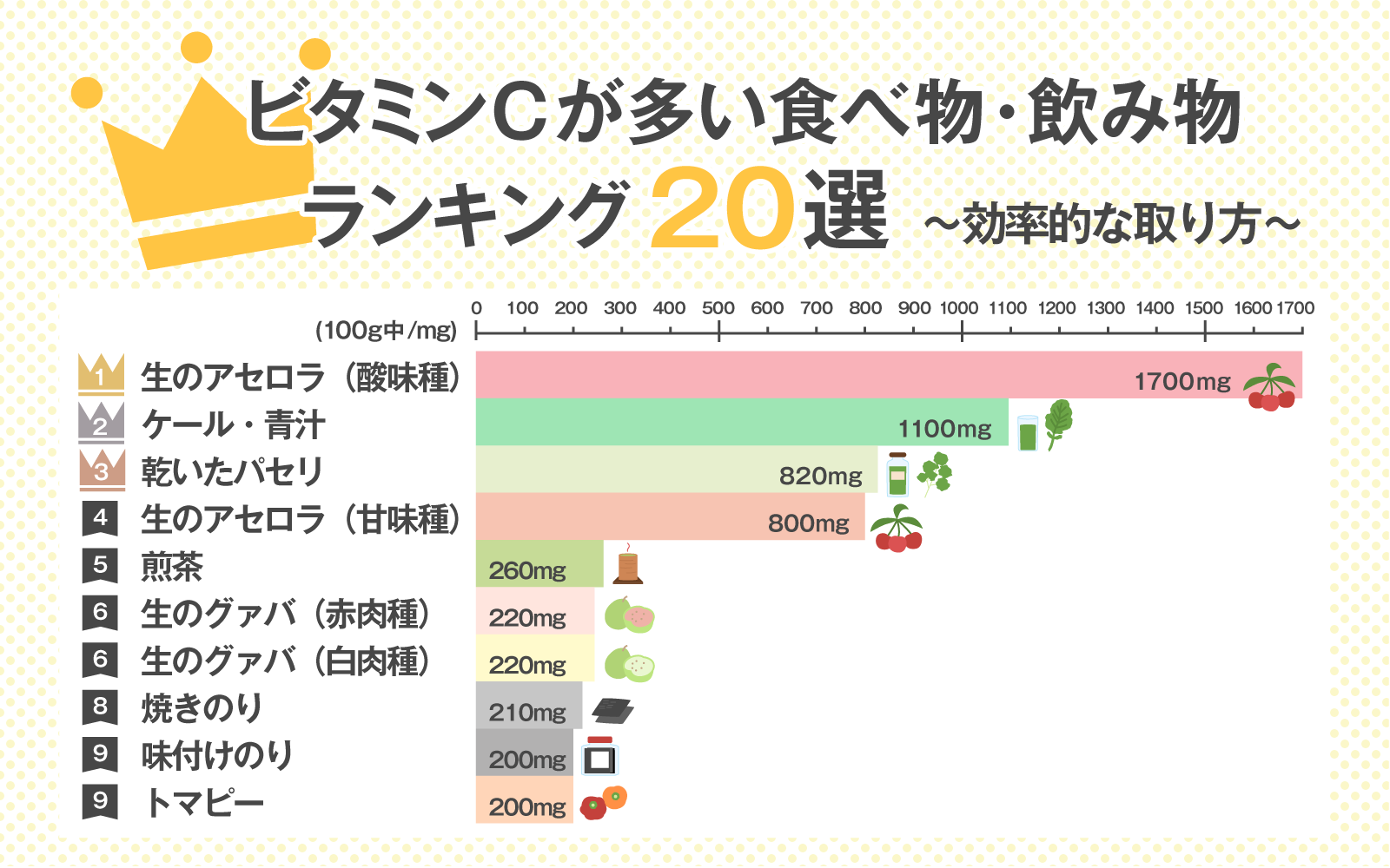 7. チョコレートミルク