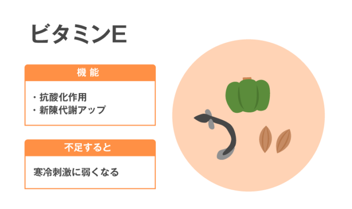 ビタミンの種類と働き一覧表~肌トラブル別に効くビタミンガイド~ | VitabridC12 beauty