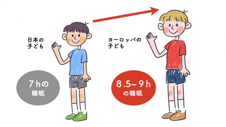 身長は親の努力が９割 身長が伸びる子 伸びない子の決定的な違い Vitabrid Levelup