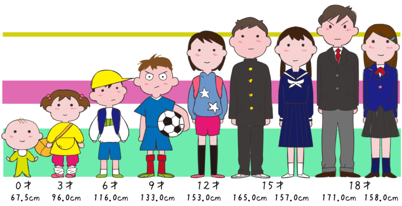 思春期を予防したり遅らせたりできるものはありますか?