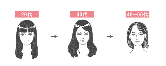 徹底解説 男女で違う薄毛原因とそれぞれの育毛法 美容と健康とビタミンc