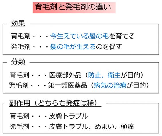 育毛剤と発毛剤の違い