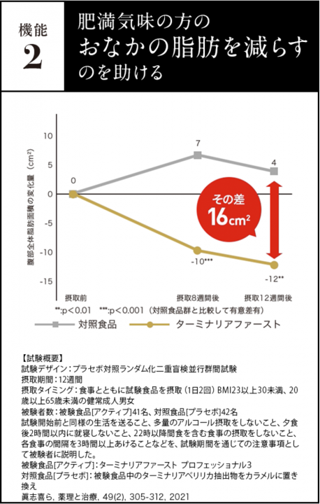 onaka_tf_graph1