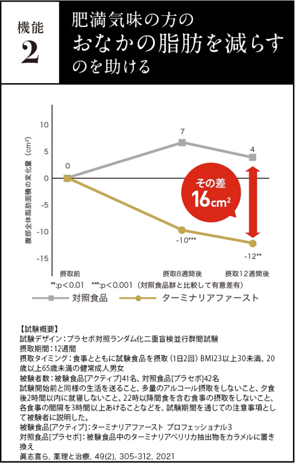 onaka_tf_graph1