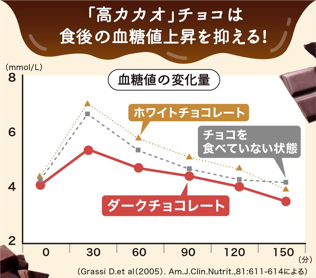 changes-in-blood-sugar-levels-graph