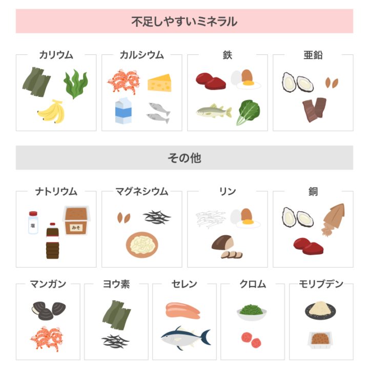 ミネラルが多い食べ物一覧〜不足しやすい栄養素＆おすすめレシピ〜 | 美容と健康とビタミンC