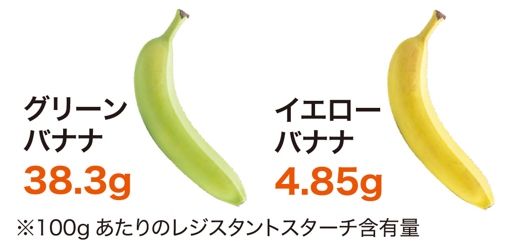 resistant-starch-habit-01-A-banana