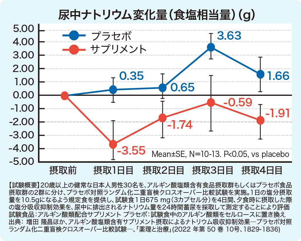 cleanfiber-graph