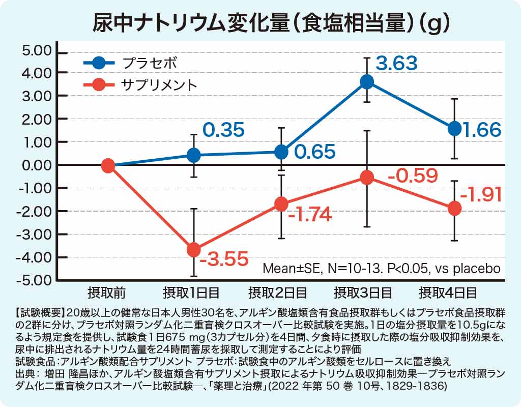 cleanfiber-graph1