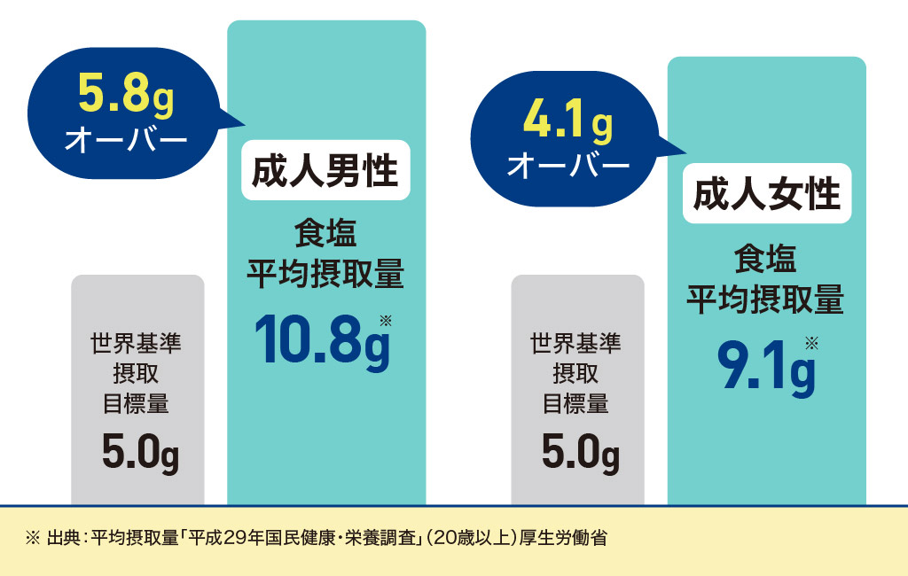 cleanfiber5-salt-graph