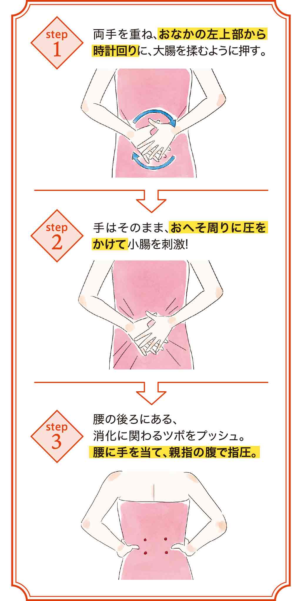 bathdiet-intestine-step