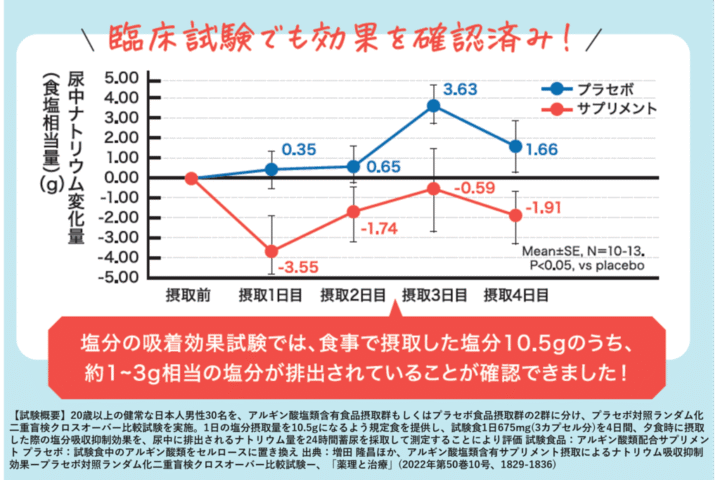 CF_graph2