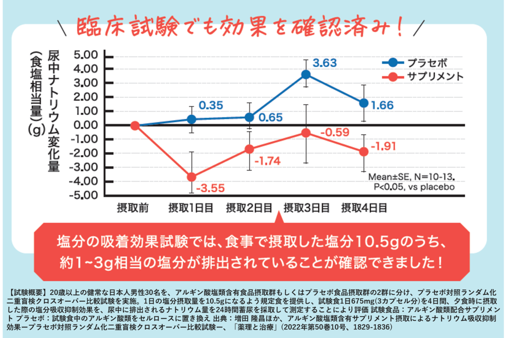 CF_graph2