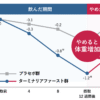 【CRM用】やめたら体重戻るグラフ_確定_注釈なし_PNG