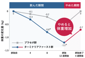 【CRM用】やめたら体重戻るグラフ_確定_注釈なし_PNG