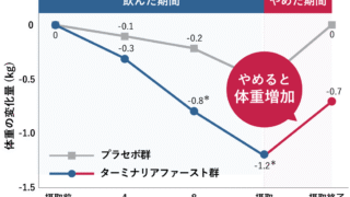 【CRM用】やめたら体重戻るグラフ_確定_注釈なし_PNG