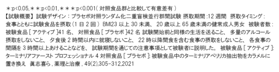 TF4_体重腹部全脂肪グラフ試験概要