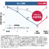 【CRM用】やめたら体重戻るグラフ_確定PNG