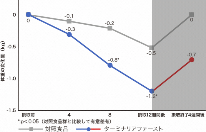 graph_02