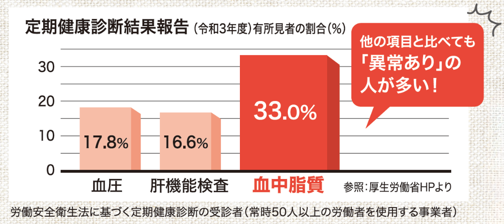脂質異常グラフ2