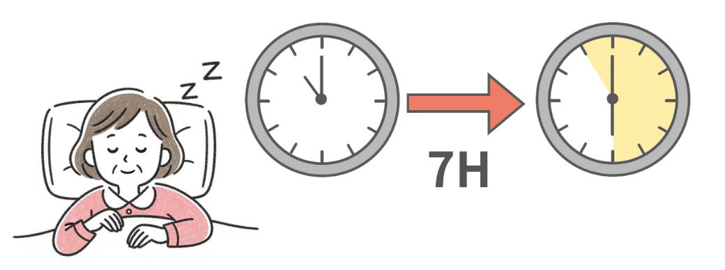 7時間睡眠