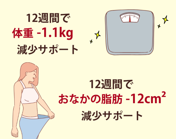 減少サポート
