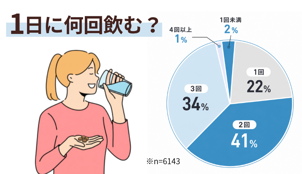 何回飲む?