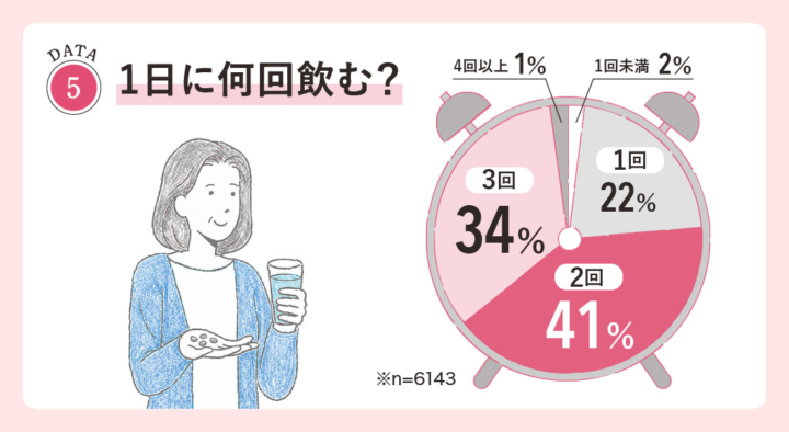 drinker-number-04-3