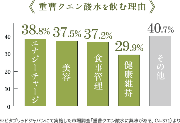 重曹クエン酸水を飲む理由