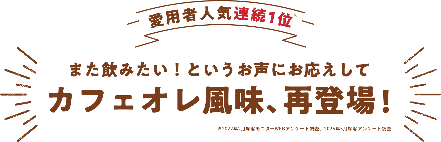 愛用者人気 連続1位 また飲みたい！というお声にお応えしてカフェオレ風味、再登場！ ※2022年2月顧客モニターWEBアンケート調査、2025年5月顧客アンケート調査