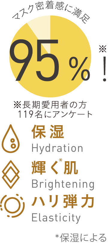 シートマスク密着感95%。保湿。明るさ。ハリ弾力。