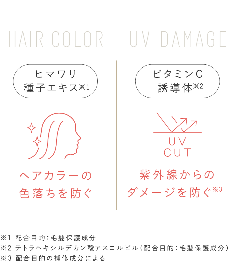ひまわり種子エキス※1　ビタミンC誘導体※2　※1 配合目的：毛髪保護成分※2 テトラヘキシルデカン酸アスコルビル（配合目的：毛髪保護成分）※3 配合目的の補修成分による