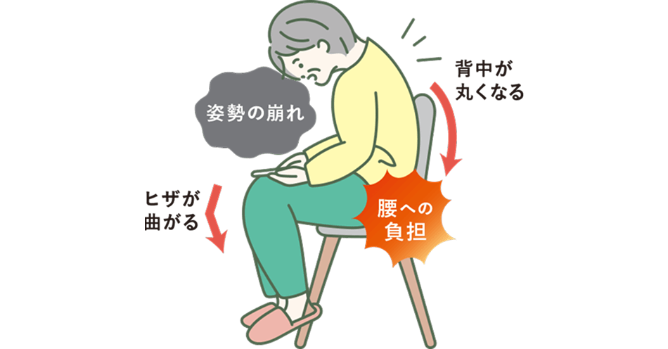 姿勢の崩れから腰への負担へ