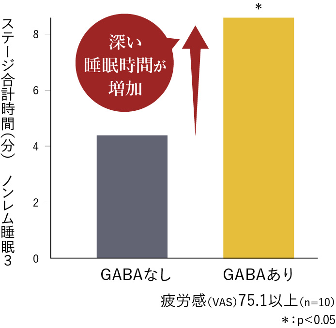 睡眠の質を向上させる機能