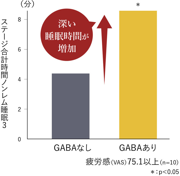睡眠の質を向上させる機能