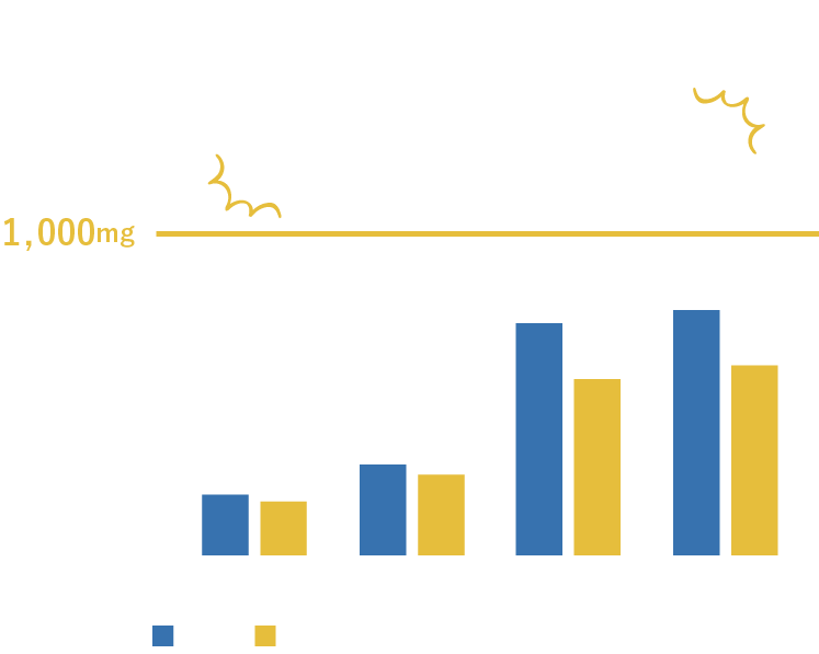 すべての世代で不足