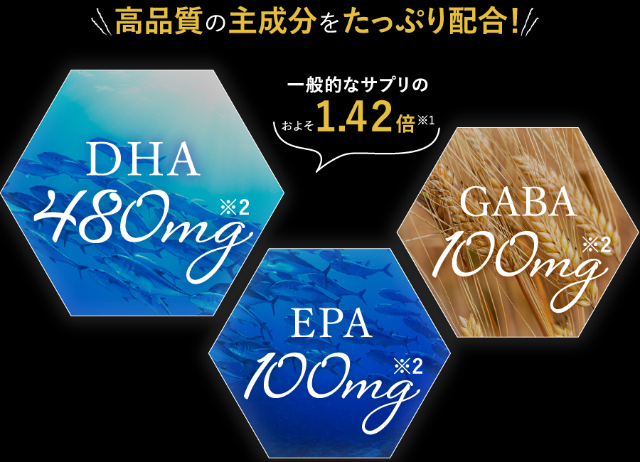 高品質の主成分をたっぷり配合！DHA 480mg※2 一般的なサプリのおよそ1.42倍※1 GABA 100mg※2 EPA 100mg※2