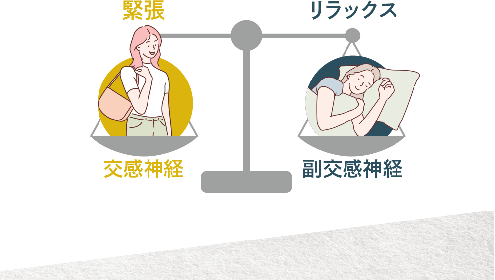 緊張　交感神経、リラックス副交感神経