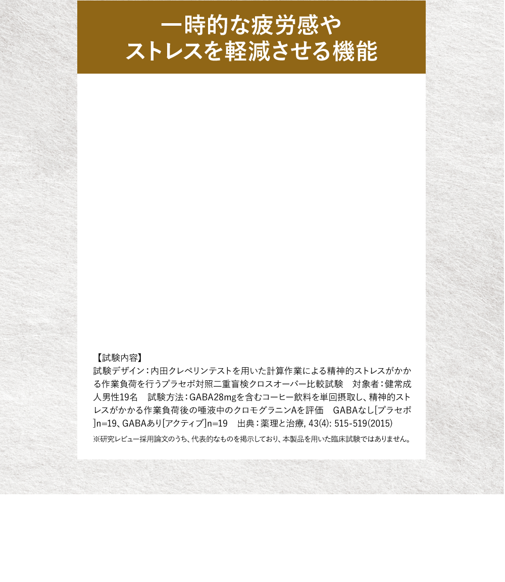 一時的な疲労感やストレスを軽減させる機能【試験内容】試験デザイン：内田クレペリンテストを用いた計算作業による精神的ストレスがかかる作業負荷を行うプラセボ対照二重盲検クロスオーバー比較試験　対象者：健常成人男性19名　試験方法：GABA28mgを含むコーヒー飲料を単回摂取し、精神的ストレスがかかる作業負荷後の唾液中のクロモグラニンAを評価　GABAなし[プラセボ]n=19、GABAあり[アクティブ]n=19　出典：薬理と治療, 43(4): 515-519(2015)※研究レビュー採用論文のうち、代表的なものを掲示しており、本製品を用いた臨床試験ではありません。