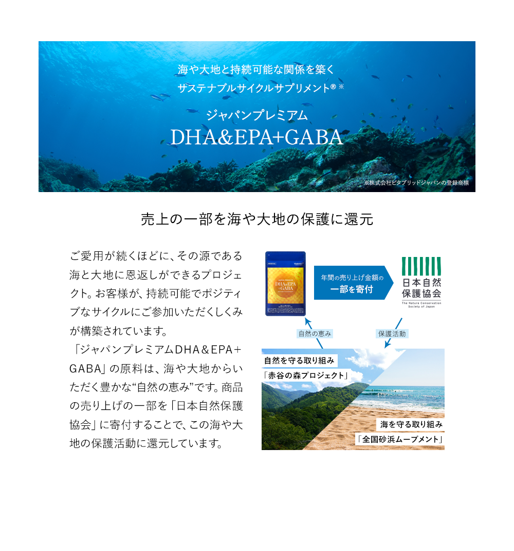 海や大地と持続可能な関係を築くサステナブルサイクルサプリメント® ジャパンプレミアム DHA&EPA+GABA 売上の一部を海や大地の保護に還元 自然を守る取り組み「赤谷の森プロジェクト」 海を守る取り組み「全国砂浜ムーブメント」「ジャパンプレミアムDHA＆EPA＋GABA」の原料は、海や大地からいただく豊かな“自然の恵み”です。商品の売り上げの一部を「日本自然保護協会」に寄付することで、この海や大地の保護活動に還元しています。