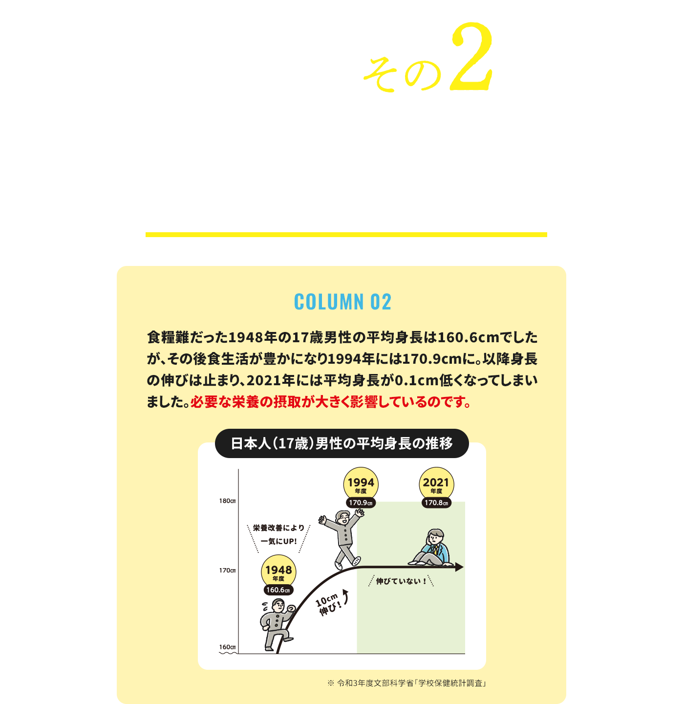 事実その2 日本人の平均身長は30年間伸びていない