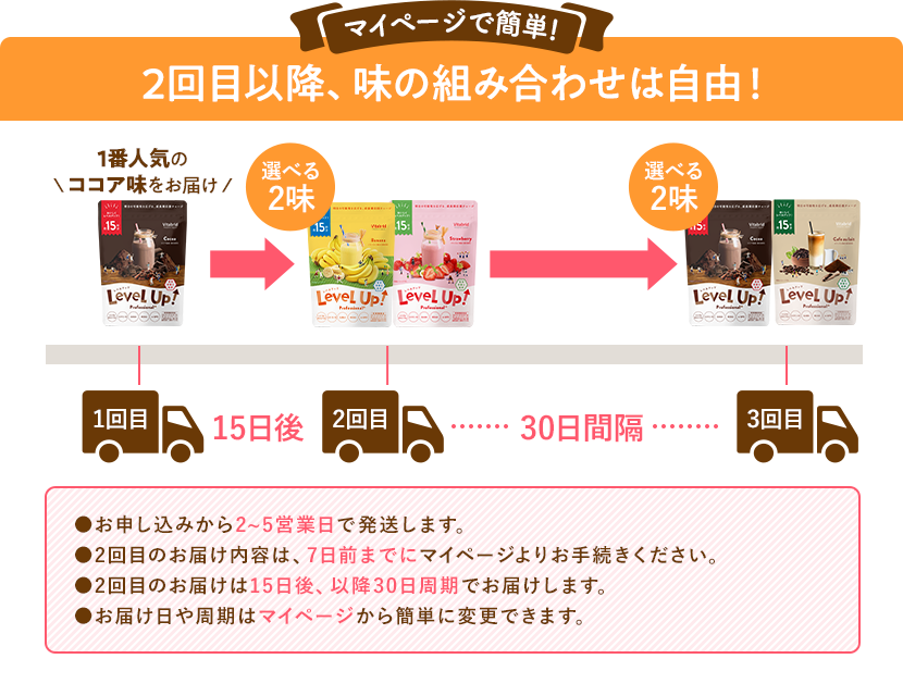 マイページで簡単!2回目以降、味の組み合わせは自由! ・お申し込みから2〜5営業日で発送します ・2回目のお届け内容は7日前までにマイページよりお手続きください ・2回目のお届けは15日後、以降30日周期でお届けします。・お届け日や周期は名ページから簡単に変更できます。