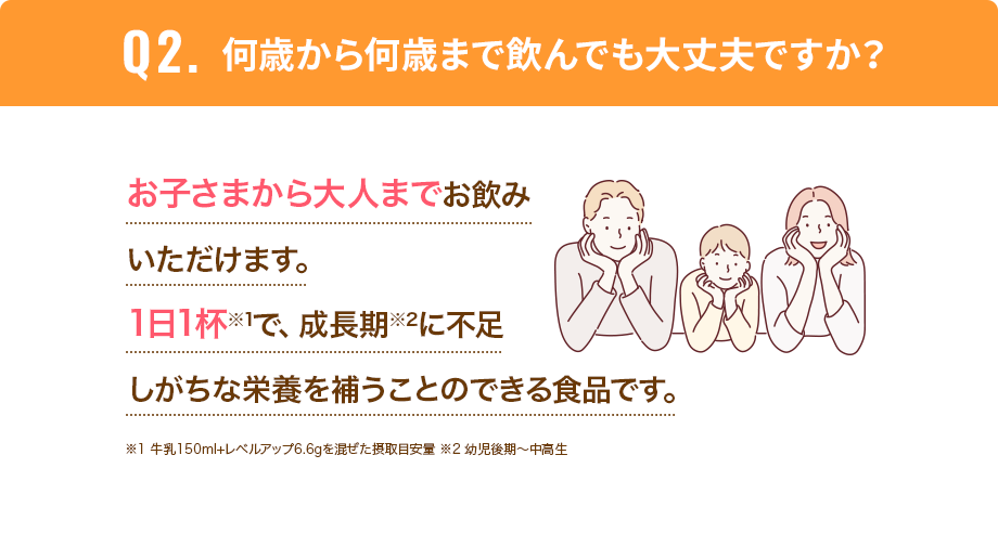 何歳から何歳まで飲んでも大丈夫ですか?