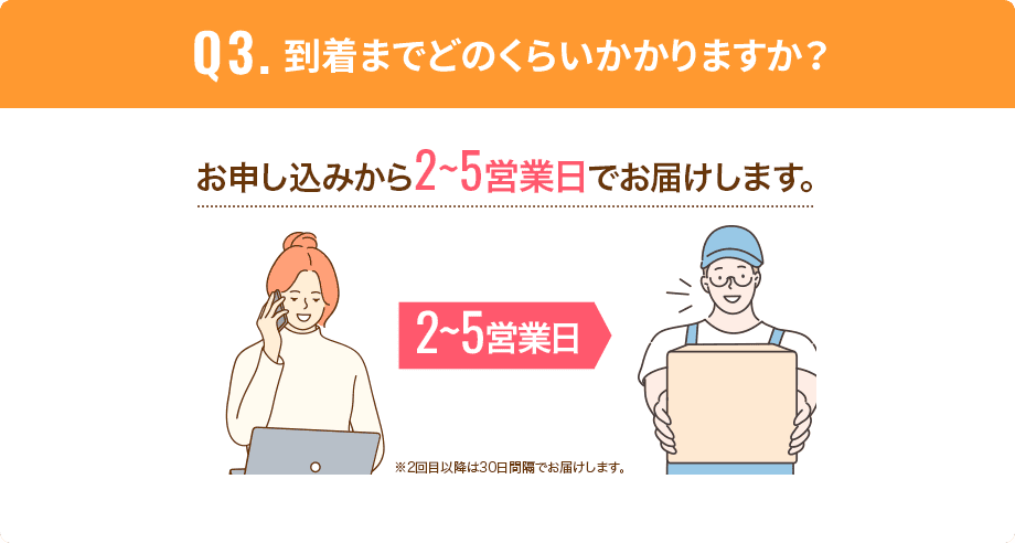 到着までどのくらいかかりますか?