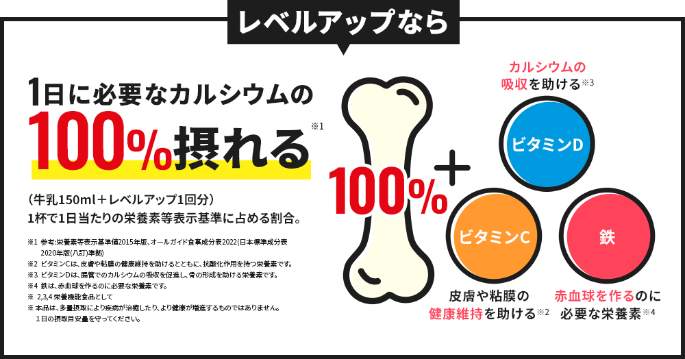 レベルアップなら1日に必要なカルシウムの約100%摂れる