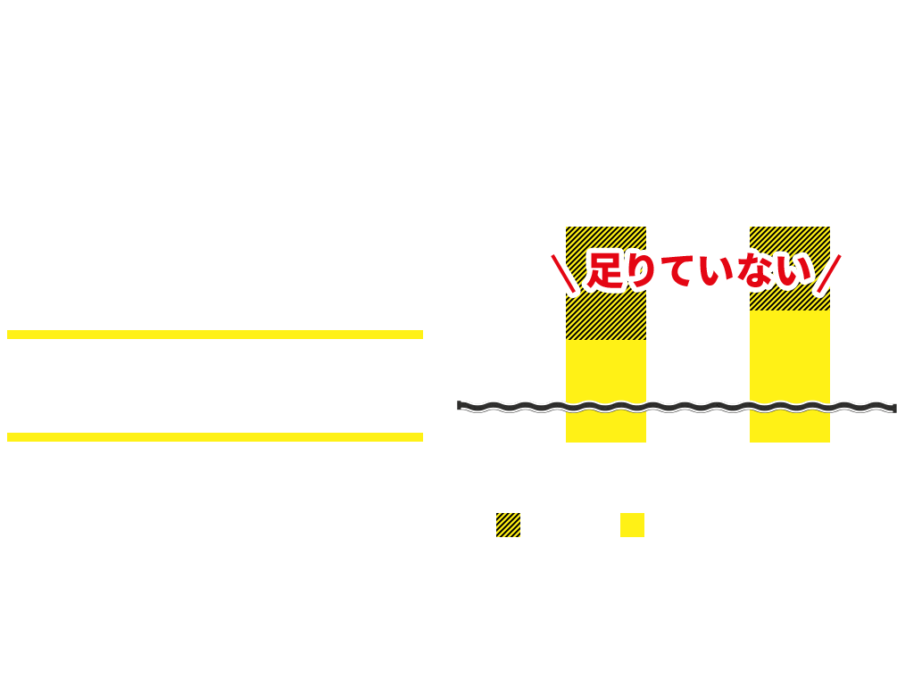 事実お子さまの成長期をサポートするカルシウムは足りていない