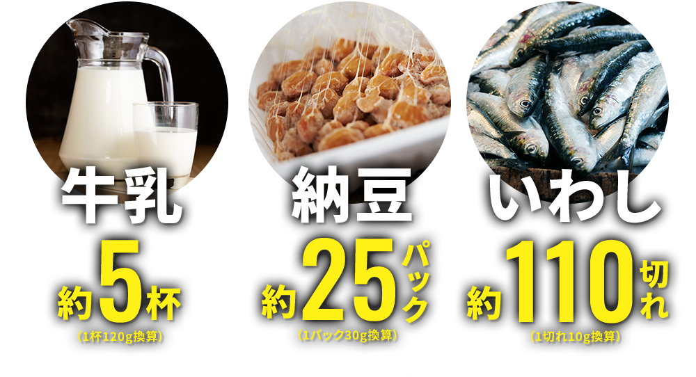 しかも カルシウム推奨量の摂取はこんなに大変 牛乳約5杯(1杯120g換算) 納豆約25パック(1パック30g換算)いわし約110切れ(1切れ10g換算) そこでオススメしたいのが