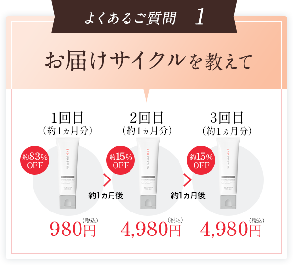 よくあるご質問 ─1 お届けサイクルを教えて 1回目（約1ヵ月分）980円(税込)2回目（約1ヵ月分）4,980円(税込)3回目（約1ヵ月分）4,980円(税込)