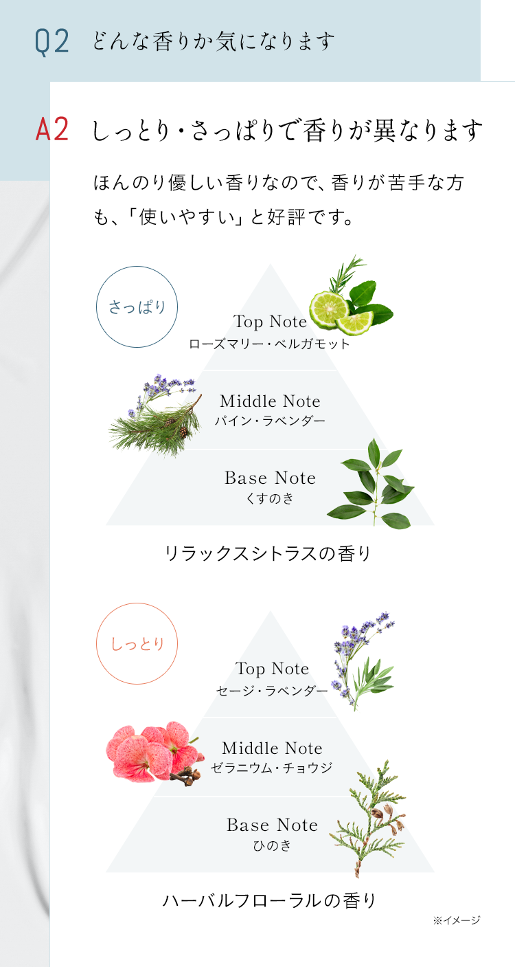 Q2 どんな香りか気になります A しっとり・さっぱりで香りが異なります ほんのり優しい香りなので、香りが苦手な方も、「使いやすい」と好評です。さっぱり：リラックスシトラスの香り、しっとり：ハーバルフローラルの香り