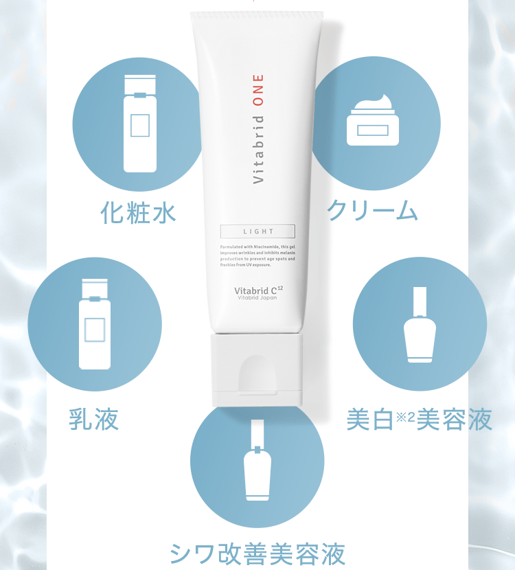 化粧水、クリーム、乳液、シワ改善美容液、美白美容液